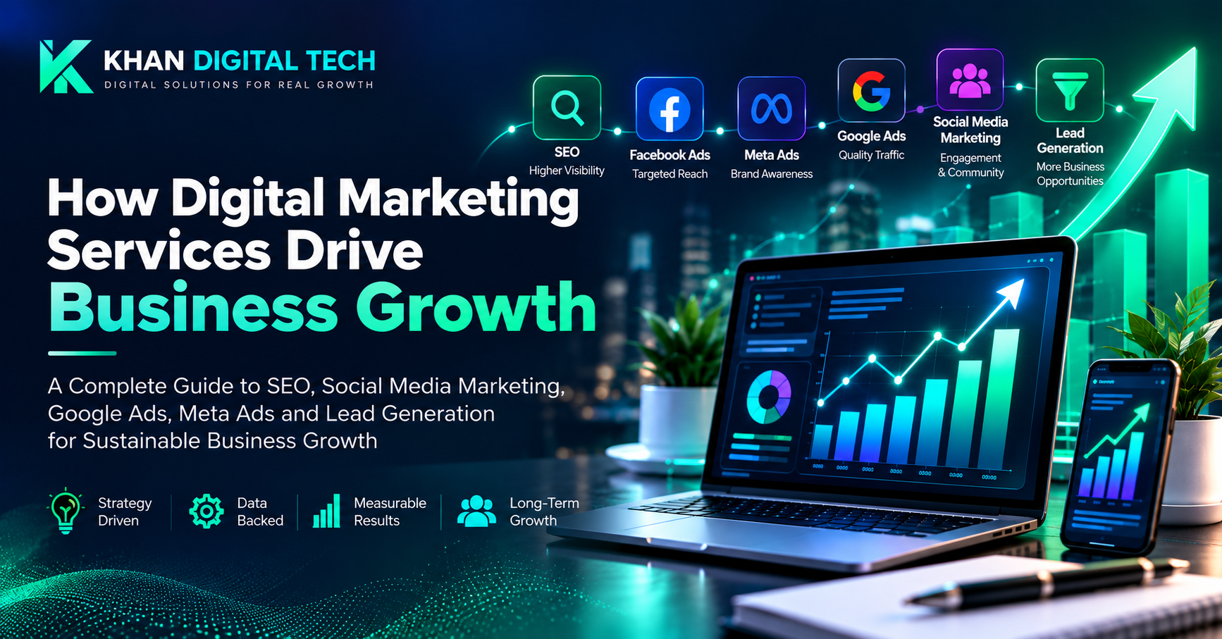 Digital marketing services for business growth featuring SEO, Facebook Ads, Meta Ads, Google Ads, social media marketing and lead generation